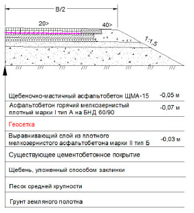 Реконструкция бетонно-цементного покрытия и особенности конструкции дорожной одежды 