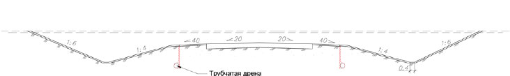 Организация придорожной вертикальной системы дренажа из дренажного геосинтетического композита