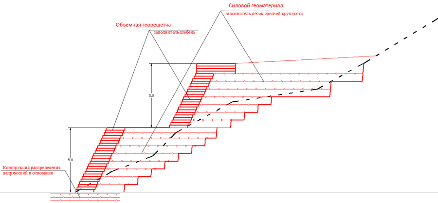 варианты создания подпорной стены на основе объемной георешетки