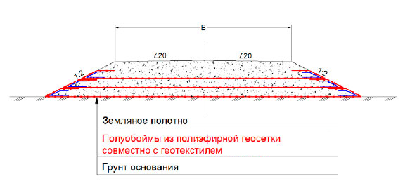 Конструкция земляного полотна с многослойным армированием полиэфирной геосеткой Конструкция земляного полотна с многослойным армированием полиэфирной геосеткой