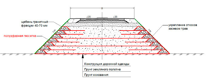 Повышение устойчивости откосов насыпи &laquo;методом обертывания&raquo; геосеткой