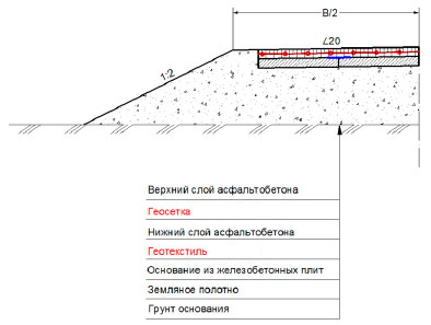 Особенности конструкции дорожного полотна с плиточным основанием и асфальтобетонным покрытием