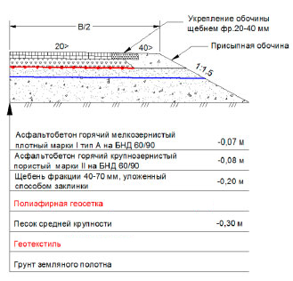 Особенности конструкции капитальной дорожной одежды 