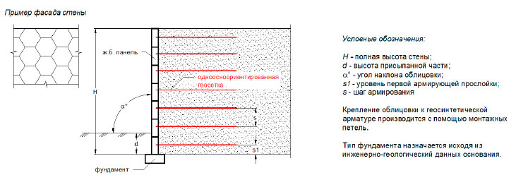 Армогрунтовая подпорная стена  с облицовкой сборными железобетонными панелями