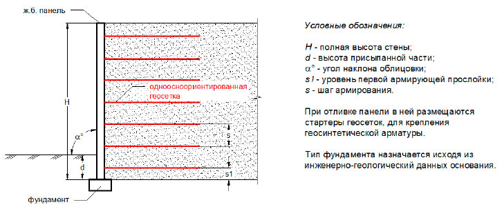 Устройство армогрунтовой подпорной стены с дальнейшей облицовкой сплошной железобетонной панелью