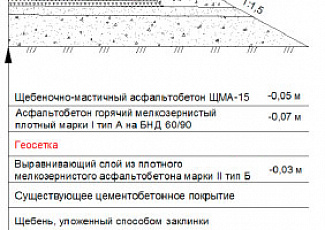 Увеличение срока службы и усиление дорожных одежд