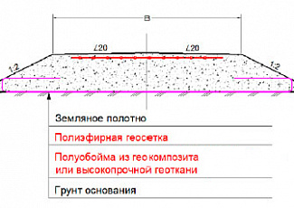 Слабые грунтовые основания