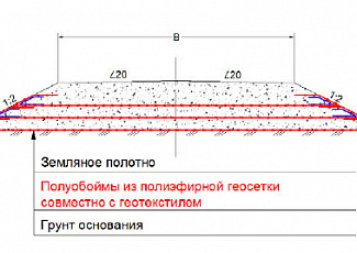 Слабые грунтовые основания