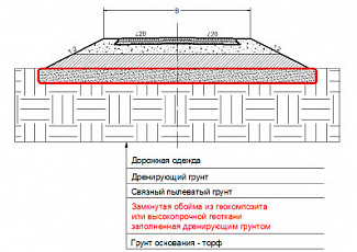 Слабые грунтовые основания