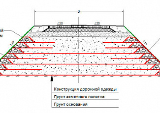 Укрепление откосов и склонов