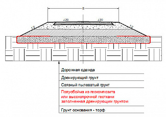 Слабые грунтовые основания