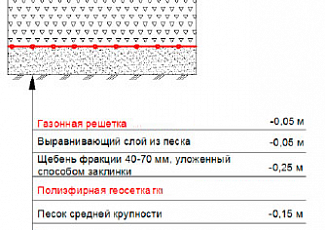 Устройство парковок на газоне, экопарковки