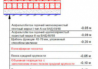 Увеличение срока службы и усиление дорожных одежд